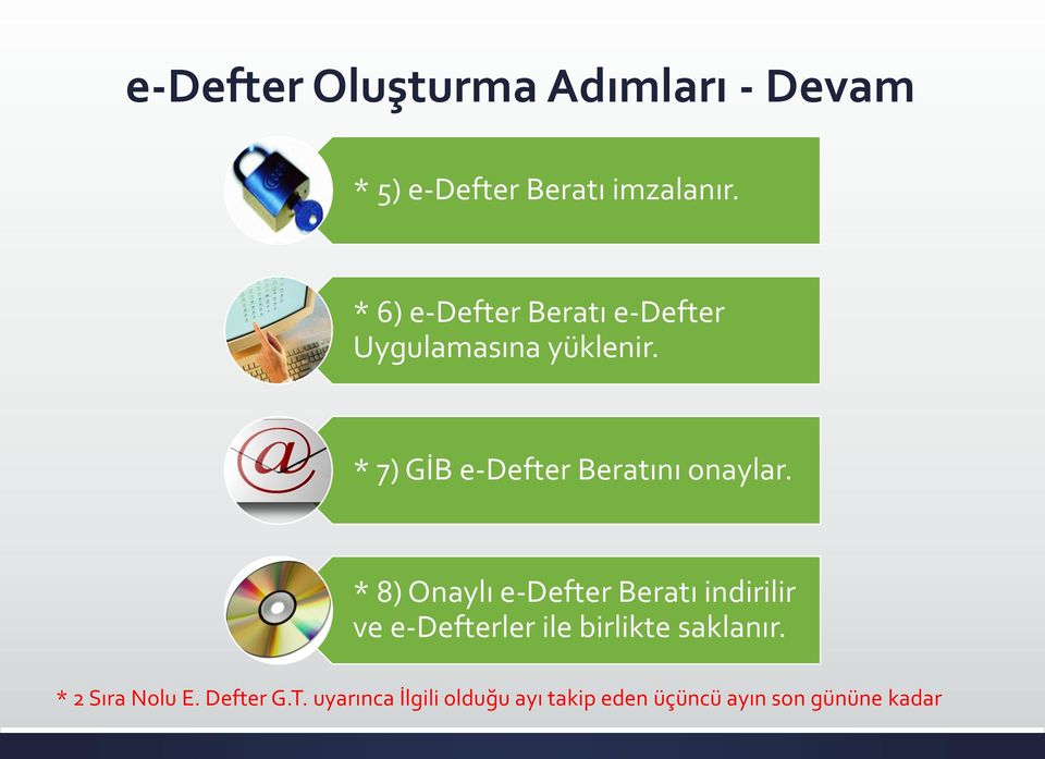 * 7) GİB e-defter Beratını onaylar.