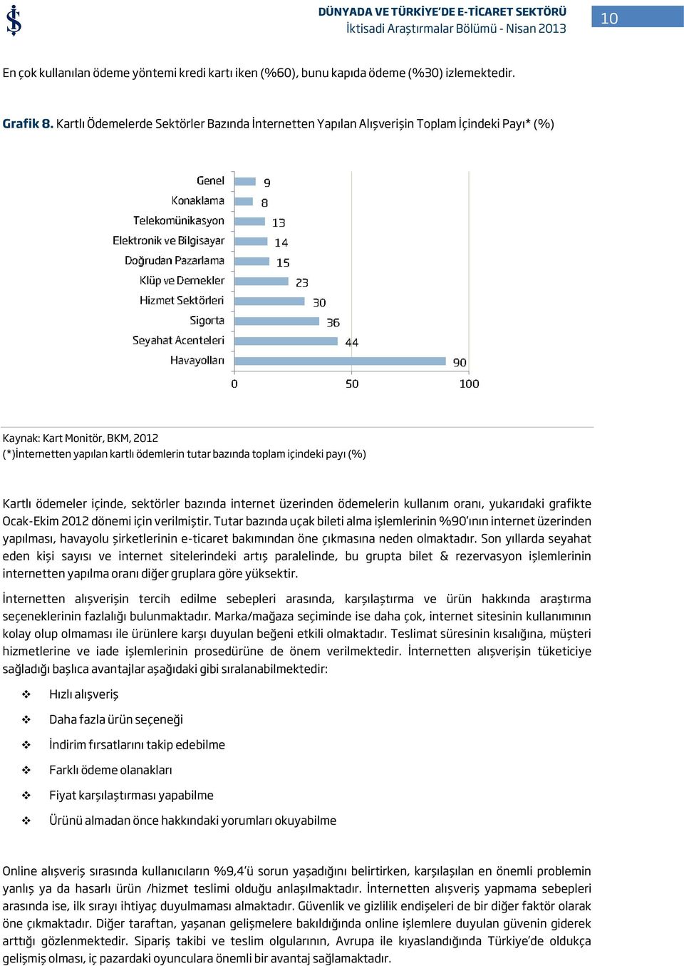 payı (%) Kartlı ödemeler içinde, sektörler bazında internet üzerinden ödemelerin kullanım oranı, yukarıdaki grafikte Ocak-Ekim 2012 dönemi için verilmiştir.