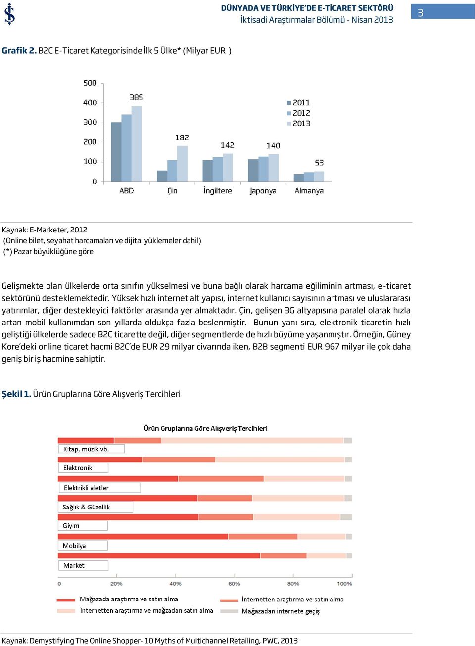 sınıfın yükselmesi ve buna bağlı olarak harcama eğiliminin artması, e-ticaret sektörünü desteklemektedir.