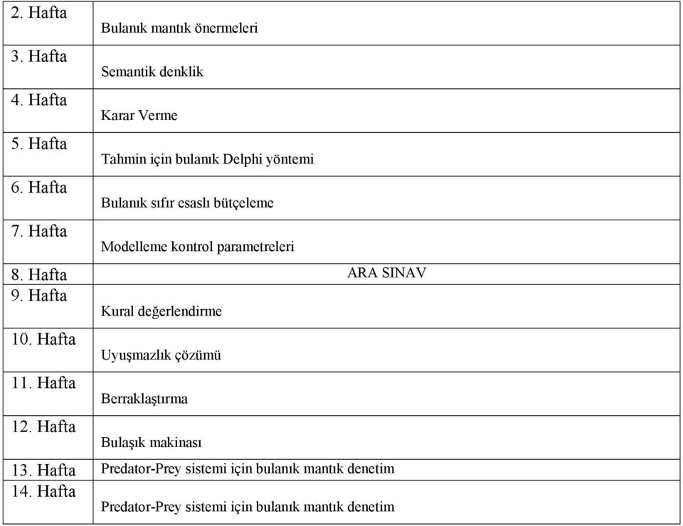 esaslı bütçeleme Modelleme kontrol parametreleri 8. Hafta ARA SINAV 9. Hafta Kural değerlendirme 10. Hafta 11.