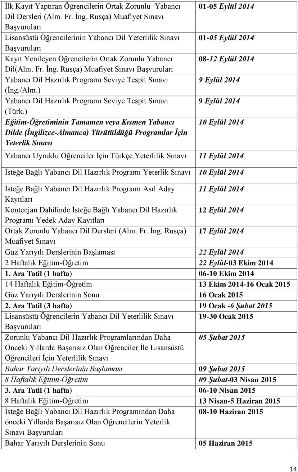 Rusça) Muafiyet Sınavı Başvuruları Yabancı Dil Hazırlık Programı Seviye Tespit Sınavı (İng./Alm.) Yabancı Dil Hazırlık Programı Seviye Tespit Sınavı (Türk.