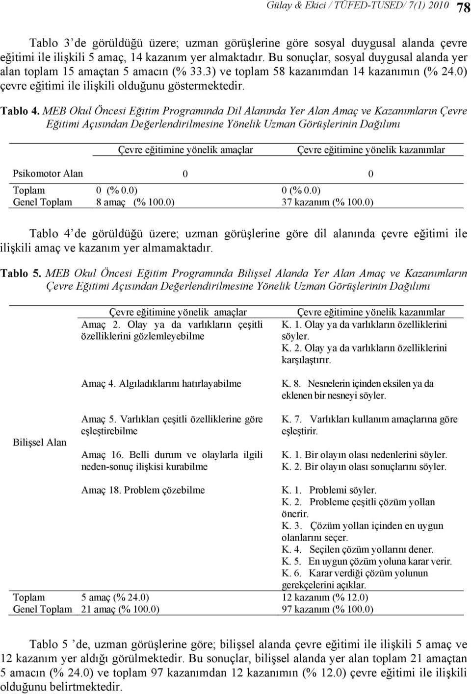 MEB Okul Öncesi Eğitim Programında Dil Alanında Yer Alan Amaç ve Kazanımların Çevre Eğitimi Açısından Değerlendirilmesine Yönelik Uzman Görüşlerinin Dağılımı Çevre eğitimine yönelik amaçlar Çevre