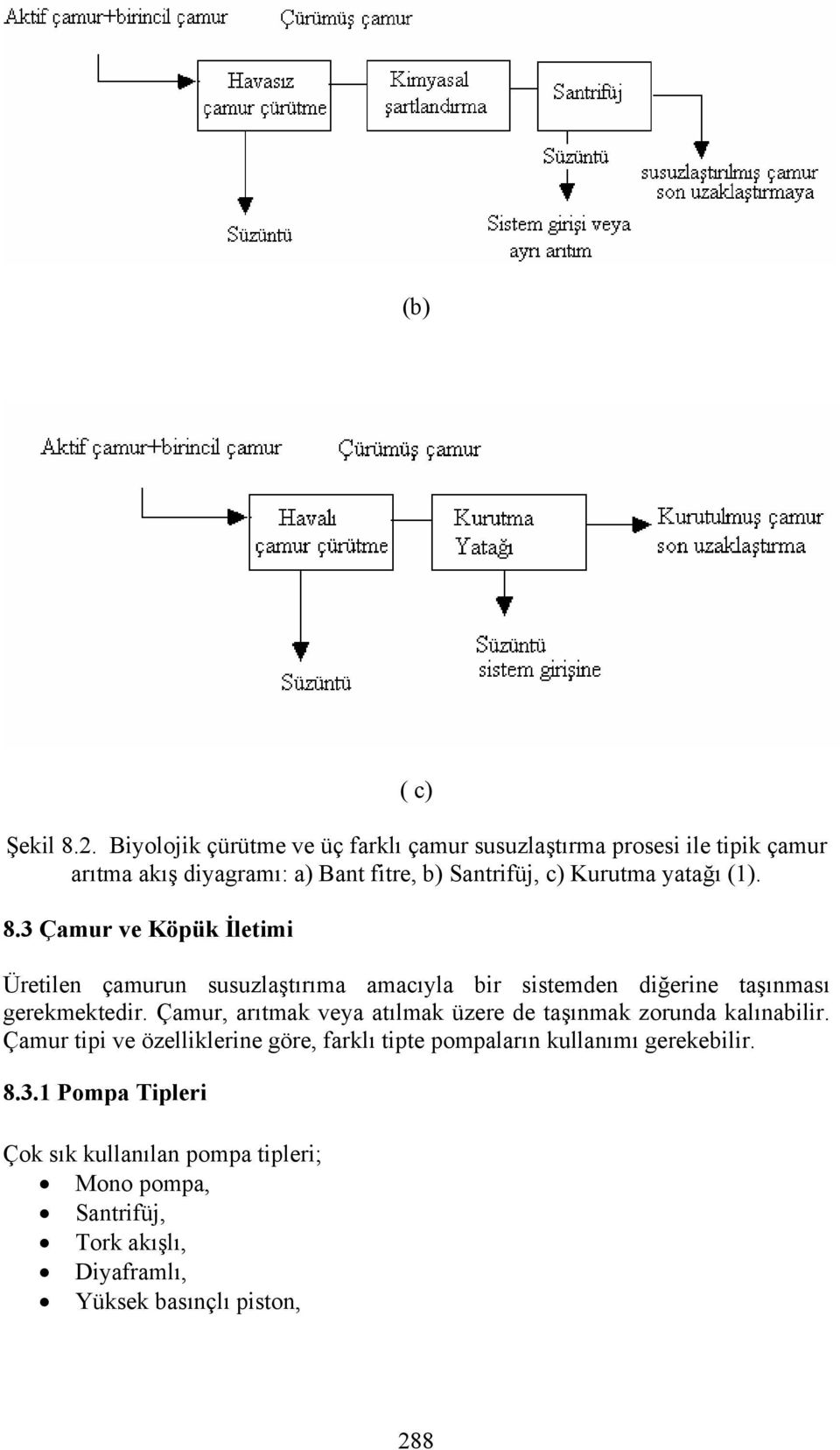 yatağı (1). 8.3 Çamur ve Köpük İletimi Üretilen çamurun susuzlaştırıma amacıyla bir sistemden diğerine taşınması gerekmektedir.