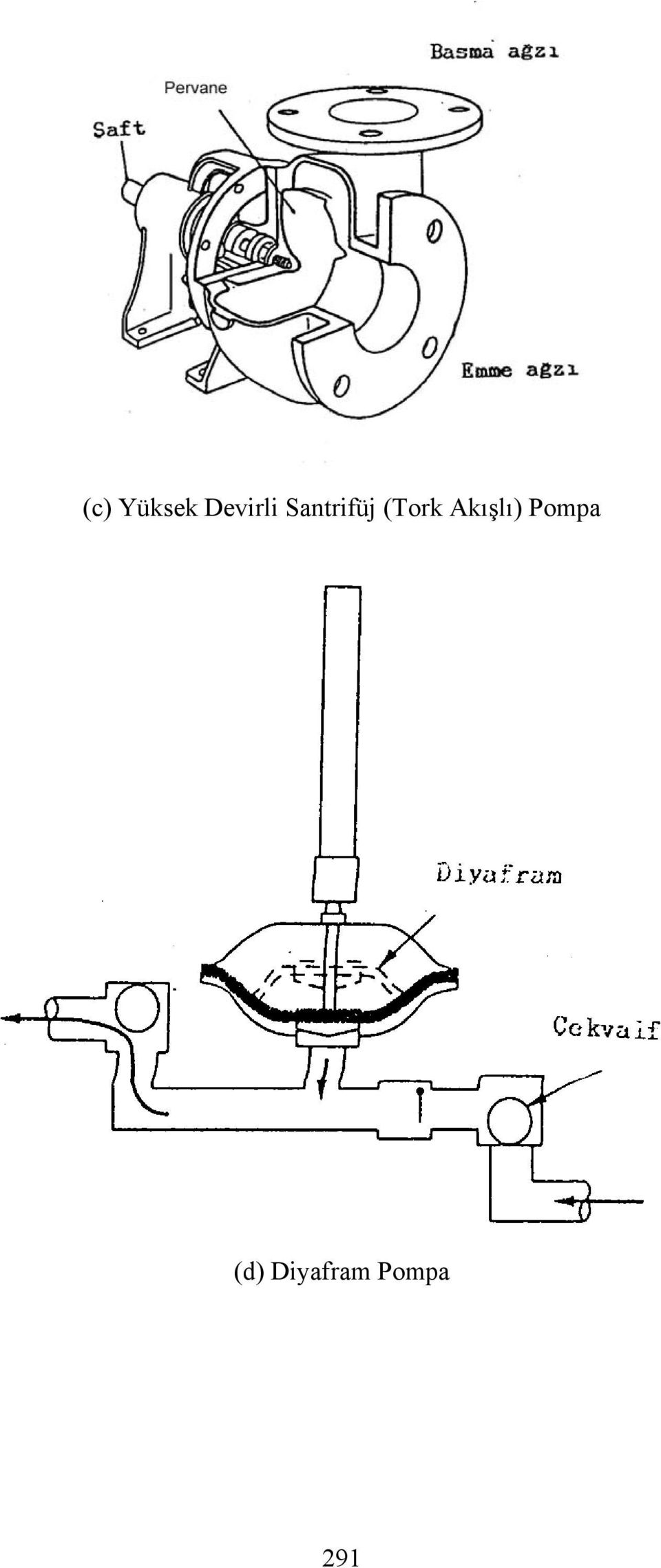 (Tork Akışlı)