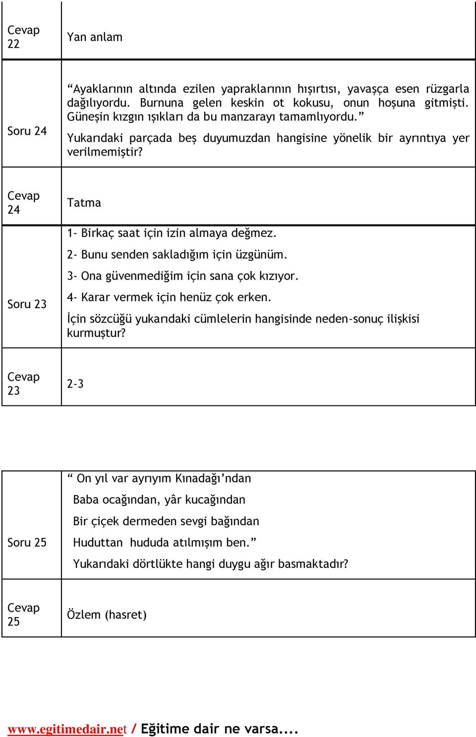 Cevap 24 Soru 23 Tatma 1- Birkaç saat için izin almaya değmez. 2- Bunu senden sakladığım için üzgünüm. 3- Ona güvenmediğim için sana çok kızıyor. 4- Karar vermek için henüz çok erken.