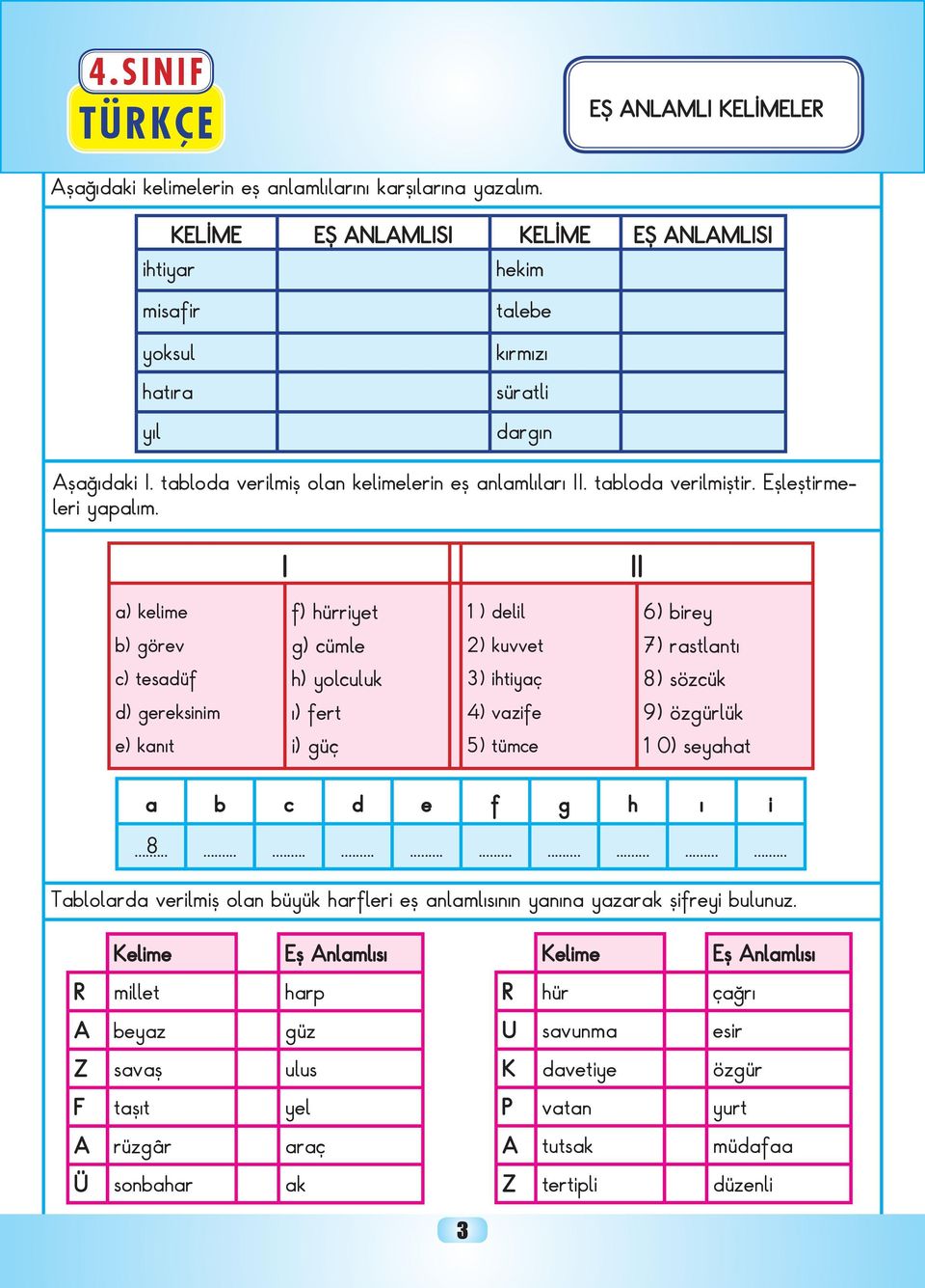 I II a) kelime f) hürriyet 1) delil 6) birey b) görev g) cümle 2) kuvvet 7) rastlantı c) tesadüf h) yolculuk 3) ihtiyaç 8) sözcük d) gereksinim ı) fert 4) vazife 9) özgürlük e) kanıt i) güç 5) tümce