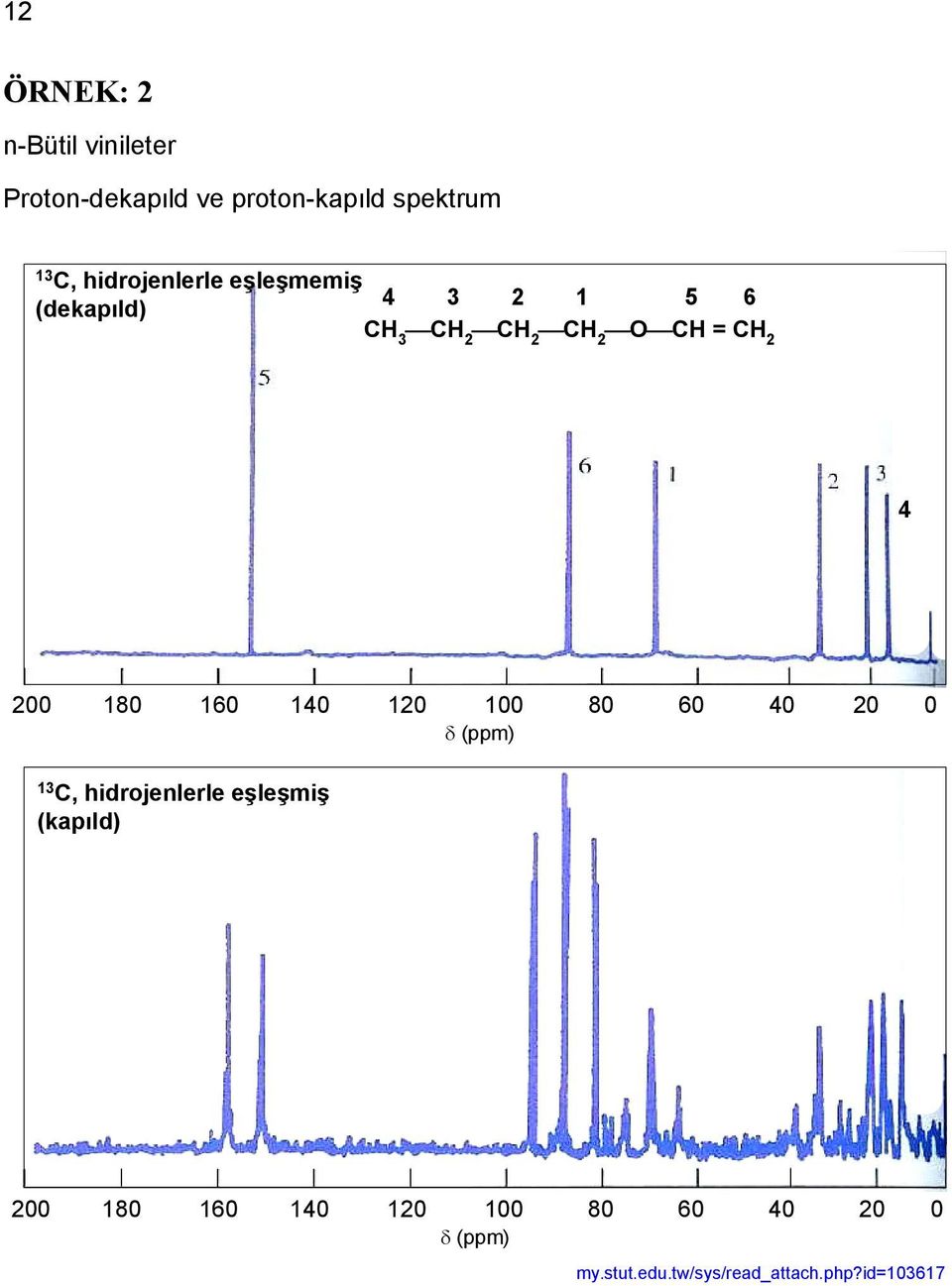 120 100 80 60 40 20 0 (ppm) 13, hidrojenlerle eşleşmiş (kapıld) 200 180 160