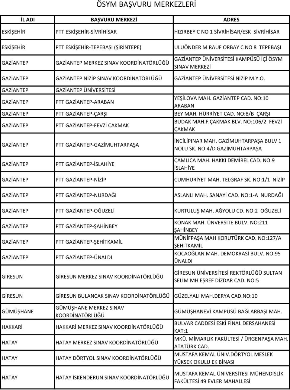 GAZİANTEP CAD. NO:10 ARABAN GAZİANTEP PTT GAZİANTEP-ÇARŞI BEY MAH. HÜRRİYET CAD. NO:8/B ÇARŞI GAZİANTEP PTT GAZİANTEP-FEVZİ ÇAKMAK BUDAK MAH.F.ÇAKMAK BLV.