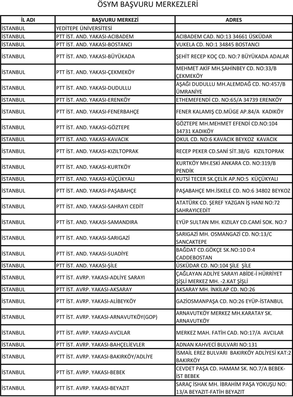 NO:65/A 34739 ERENKÖY PTT İST. AND. YAKASI-FENERBAHÇE FENER KALAMIŞ CD.MÜGE AP.84/A KADIKÖY PTT İST. AND. YAKASI-GÖZTEPE GÖZTEPE MH.MEHMET EFENDİ CD.NO:104 34731 KADIKÖY PTT İST. AND. YAKASI-KAVACIK OKUL CD.