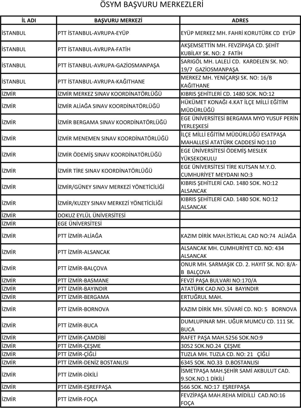 NO:12 ALİAĞA SINAV KOORDİNATÖRLÜĞÜ HÜKÜMET KONAĞI 4.