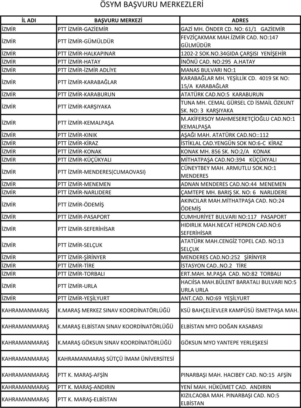 CEMAL GÜRSEL CD İSMAİL ÖZKUNT SK. NO: 3 KARŞIYAKA PTT -KEMALPAŞA M.AKİFERSOY MAHMESERETÇİOĞLU CAD.NO:1 KEMALPAŞA PTT -KINIK AŞAĞI MAH. ATATÜRK CAD.NO::112 PTT -KİRAZ İSTİKLAL CAD.