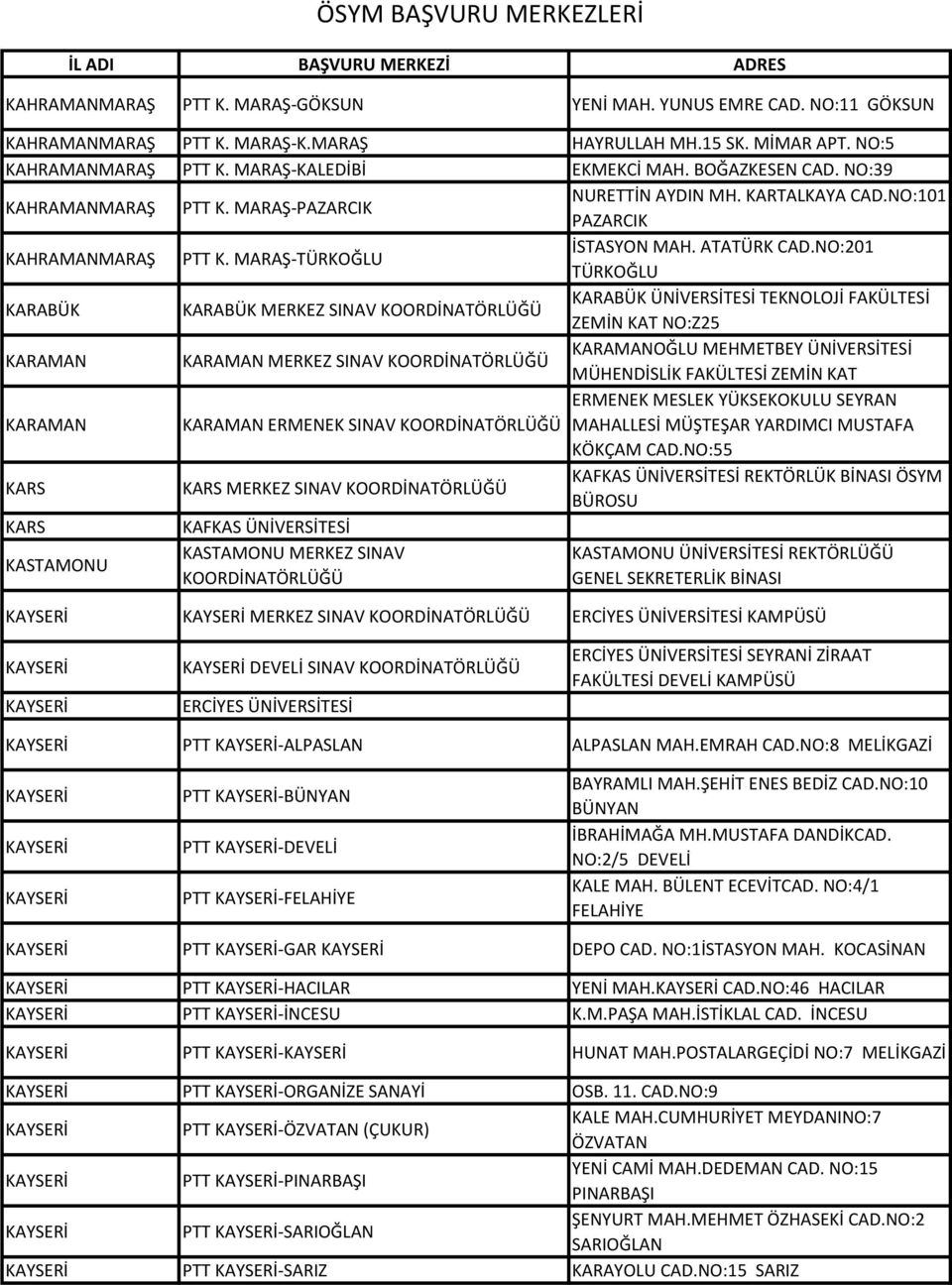 NO:201 TÜRKOĞLU KARABÜK KARABÜK MERKEZ SINAV KOORDİNATÖRLÜĞÜ KARABÜK ÜNİVERSİTESİ TEKNOLOJİ FAKÜLTESİ ZEMİN KAT NO:Z25 KARAMAN KARAMAN MERKEZ SINAV KOORDİNATÖRLÜĞÜ KARAMANOĞLU MEHMETBEY ÜNİVERSİTESİ