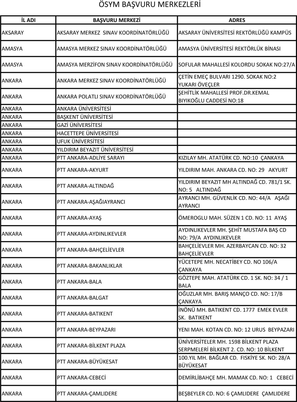 KEMAL BIYIKOĞLU CADDESİ NO:18 ÜNİVERSİTESİ BAŞKENT ÜNİVERSİTESİ GAZİ ÜNİVERSİTESİ HACETTEPE ÜNİVERSİTESİ UFUK ÜNİVERSİTESİ YILDIRIM BEYAZIT ÜNİVERSİTESİ PTT -ADLİYE SARAYI KIZILAY MH. ATATÜRK CD.