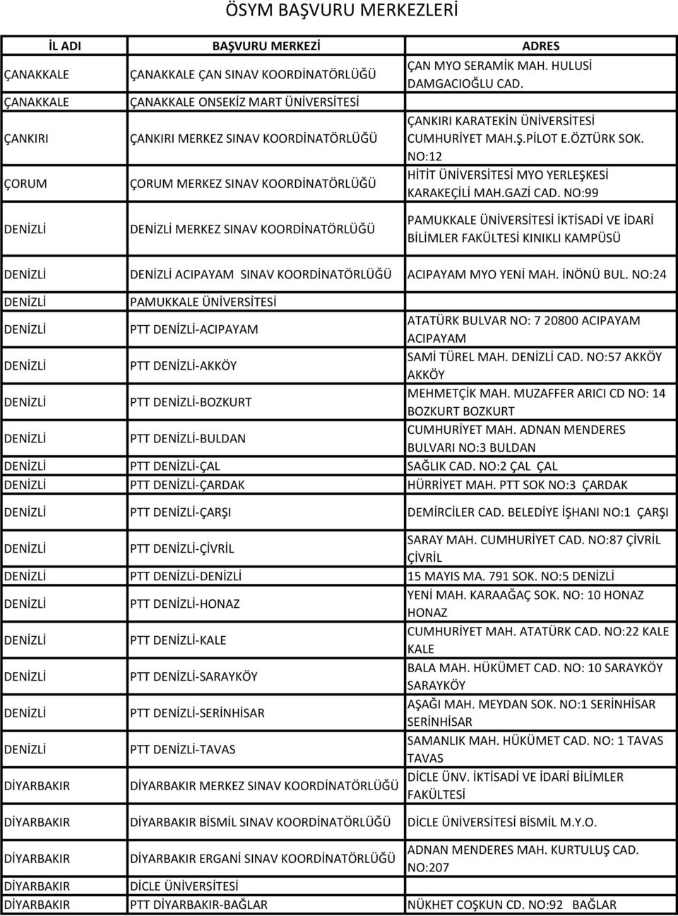 NO:99 DENİZLİ DENİZLİ MERKEZ SINAV KOORDİNATÖRLÜĞÜ PAMUKKALE ÜNİVERSİTESİ İKTİSADİ VE İDARİ BİLİMLER FAKÜLTESİ KINIKLI KAMPÜSÜ DENİZLİ DENİZLİ ACIPAYAM SINAV KOORDİNATÖRLÜĞÜ ACIPAYAM MYO YENİ MAH.