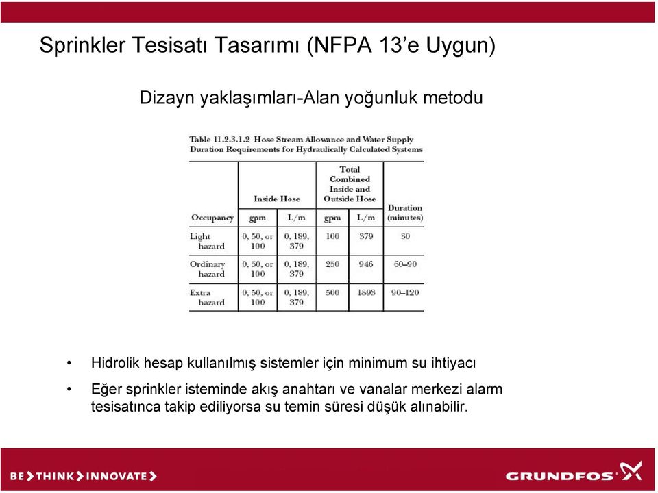 sprinkler isteminde akış anahtarı ve vanalar merkezi