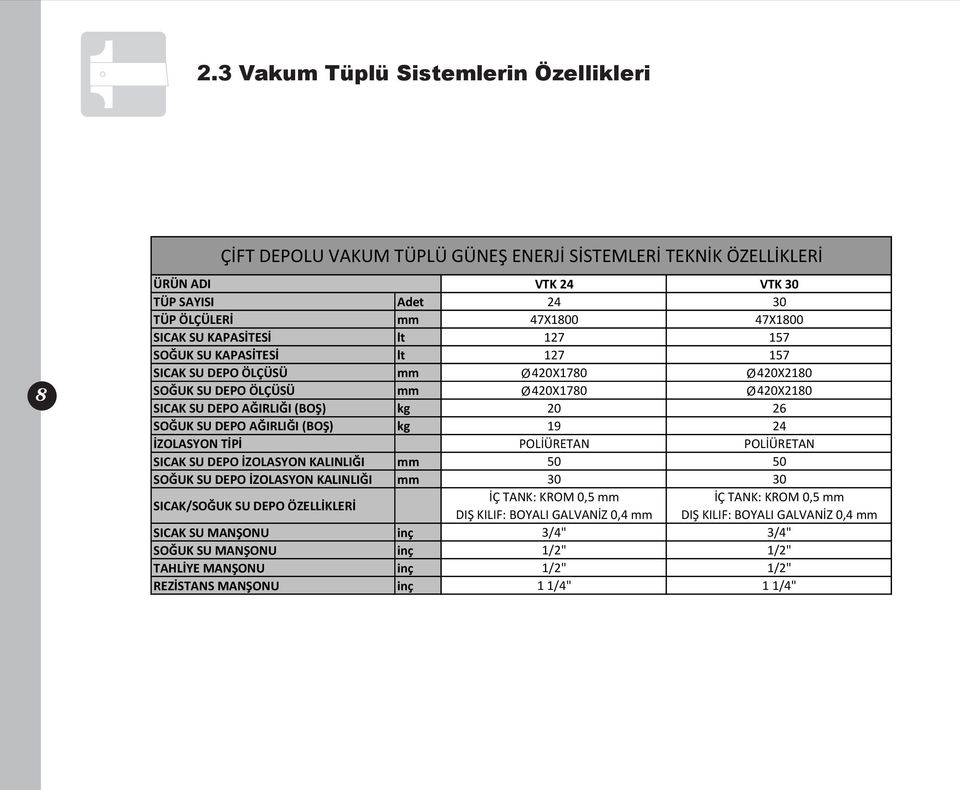 AĞIRLIĞI (BOŞ) kg 19 24 İZOLASYON TİPİ POLİÜRETAN POLİÜRETAN SICAK SU DEPO İZOLASYON KALINLIĞI mm 50 50 SOĞUK SU DEPO İZOLASYON KALINLIĞI mm 30 30 SICAK/SOĞUK SU DEPO ÖZELLİKLERİ İÇ TANK: KROM 0,5 mm