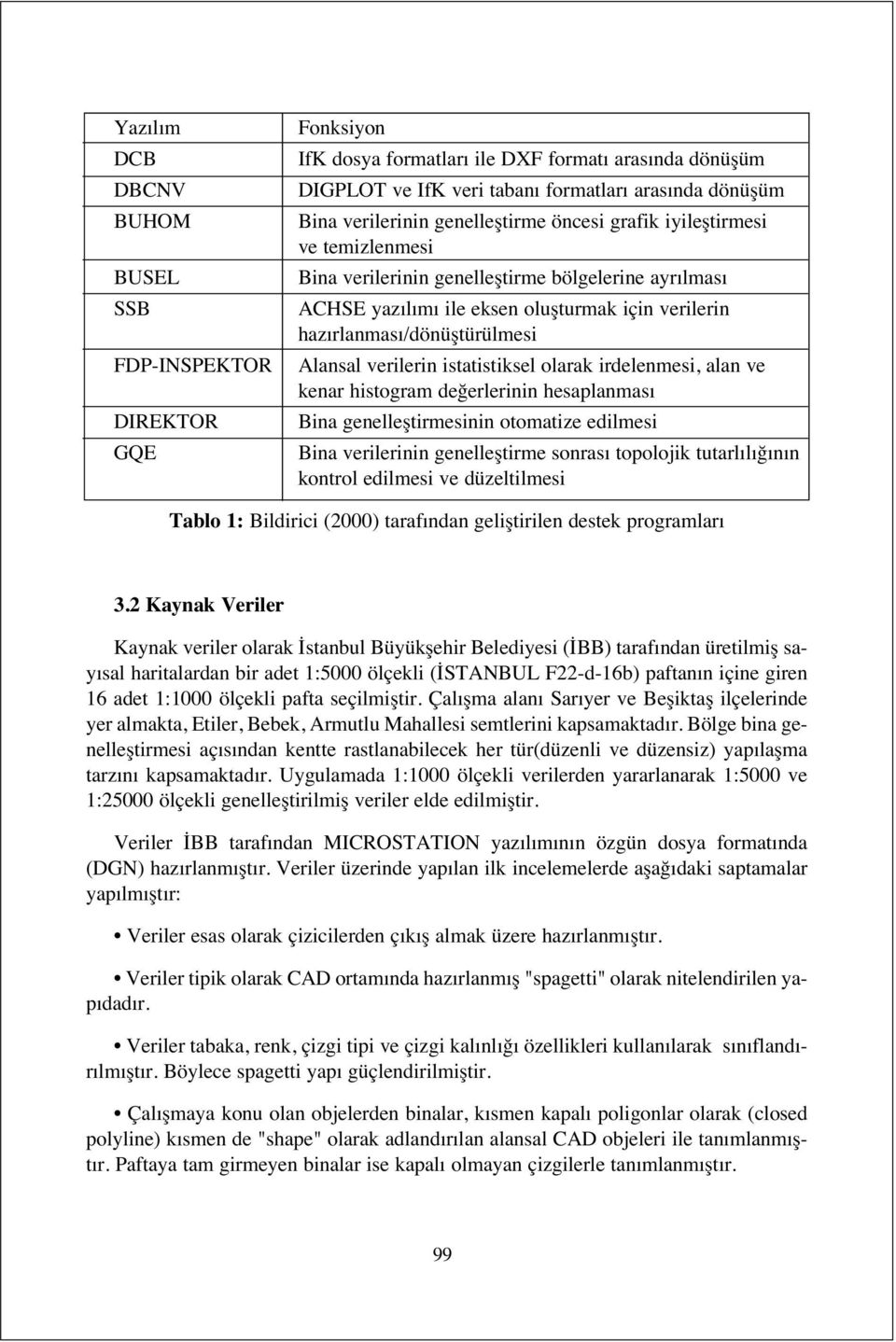 olarak irdelenmesi, alan ve kenar histogram değerlerinin hesaplanmas DIREKTOR Bina genelleştirmesinin otomatize edilmesi GQE Bina verilerinin genelleştirme sonras topolojik tutarl l ğ n n kontrol