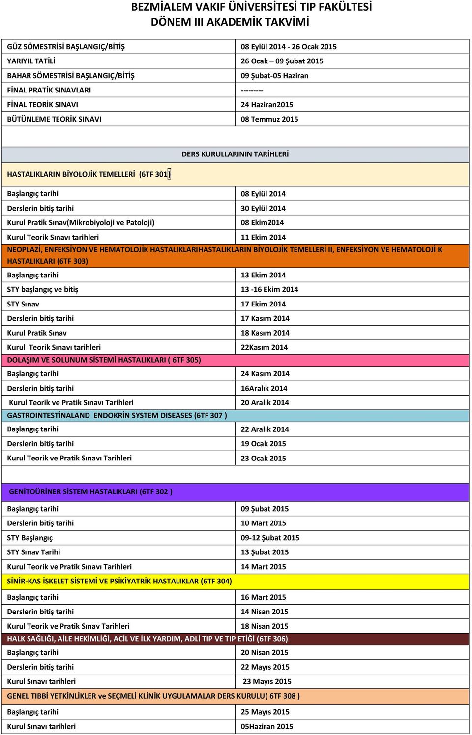 tarihi 08 Eylül 2014 Derslerin bitiş tarihi 30 Eylül 2014 Kurul Pratik Sınav(Mikrobiyoloji ve Patoloji) 08 Ekim2014 Kurul Teorik Sınavı tarihleri 11 Ekim 2014 NEOPLAZİ, ENFEKSİYON VE HEMATOLOJİK N