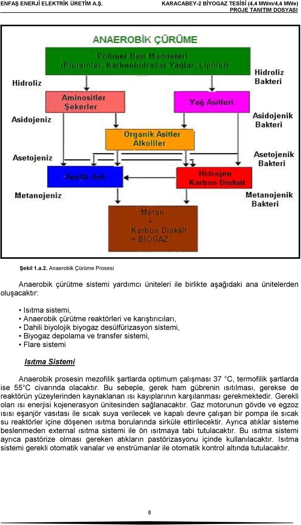 biyolojik biyogaz desülfürizasyon sistemi, Biyogaz depolama ve transfer sistemi, Flare sistemi Isıtma Sistemi Anaerobik prosesin mezofilik şartlarda optimum çalışması 37 C, termofilik şartlarda ise