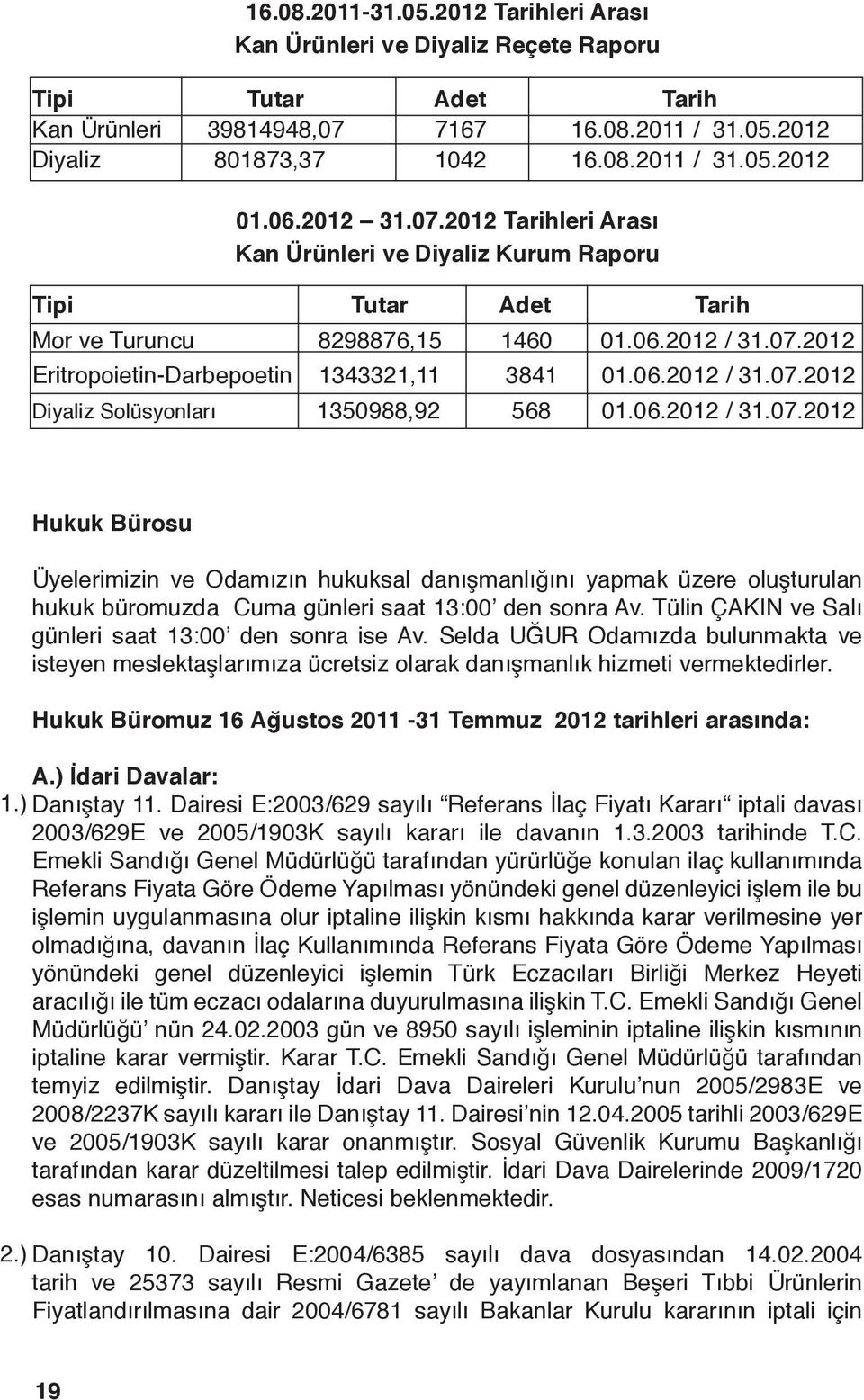 06.2012 / 31.07.2012 Hukuk Bürosu Üyelerimizin ve Odamızın hukuksal danışmanlığını yapmak üzere oluşturulan hukuk büromuzda Cuma günleri saat 13:00 den sonra Av.