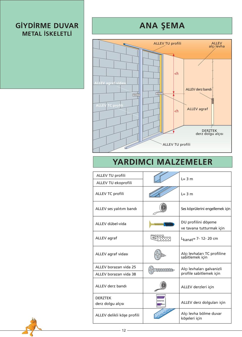 profilini döşeme ve tavana tutturmak için L kanat = 7-12- 20 cm ALLEV agraf vidası ALLEV borazan vida 25 ALLEV borazan vida 38 Alçı levhaları TC profiline sabitlemek için Alçı