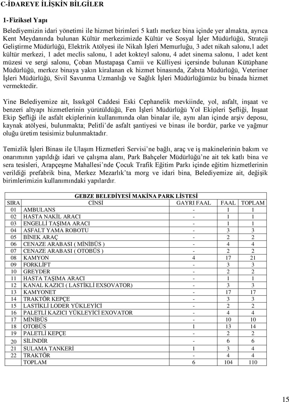 sinema salonu, 1 adet kent müzesi ve sergi salonu, Çoban Mustapaşa Camii ve Külliyesi içersinde bulunan Kütüphane Müdürlüğü, merkez binaya yakın kiralanan ek hizmet binasında, Zabıta Müdürlüğü,