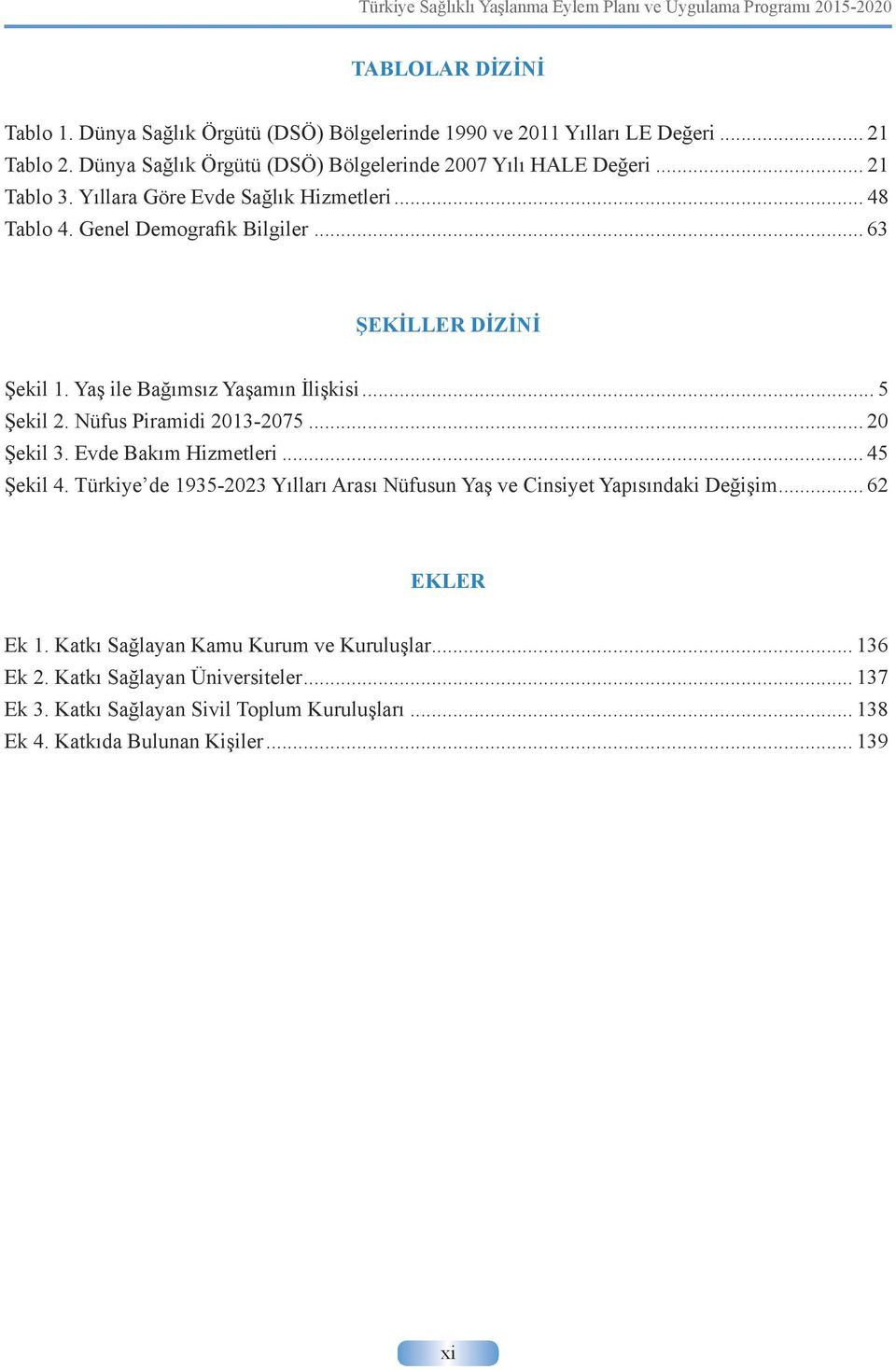 Nüfus Piramidi 2013-2075... 20 Şekil 3. Evde Bakım Hizmetleri... 45 Şekil 4. Türkiye de 1935-2023 Yılları Arası Nüfusun Yaş ve Cinsiyet Yapısındaki Değişim... 62 EKLER Ek 1.