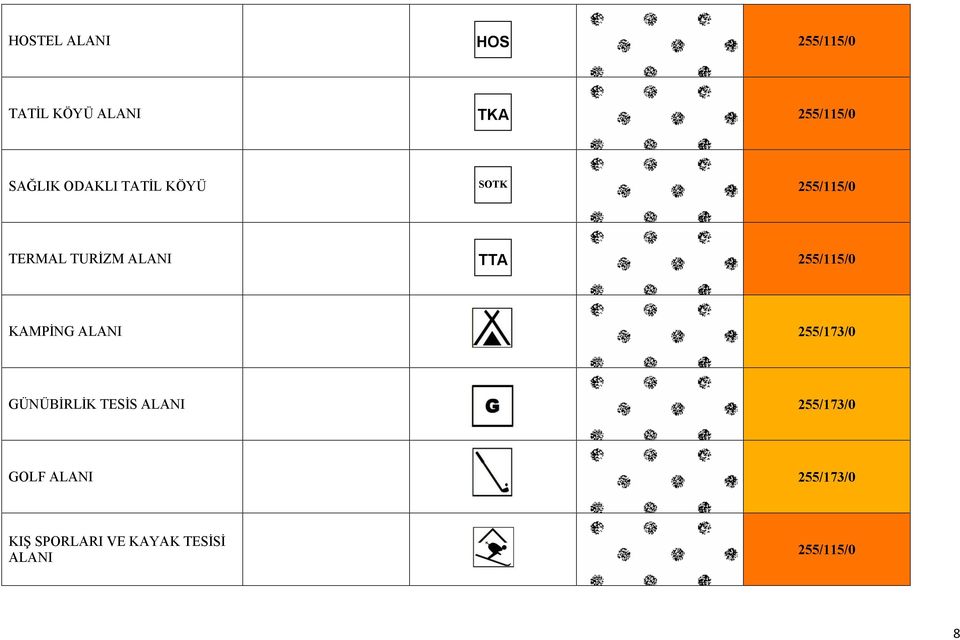 255/115/0 KAMPİNG ALANI 255/173/0 GÜNÜBİRLİK TESİS ALANI