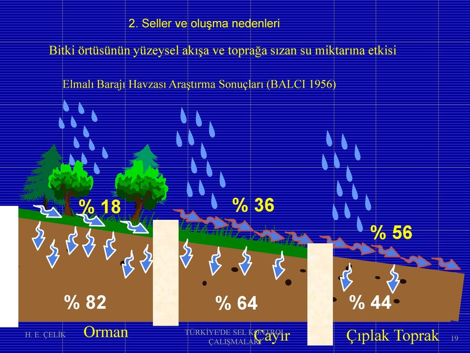 AraĢtırma Sonuçları (BALCI 1956) % 18 % 36 % 56 % 82 % 64 %