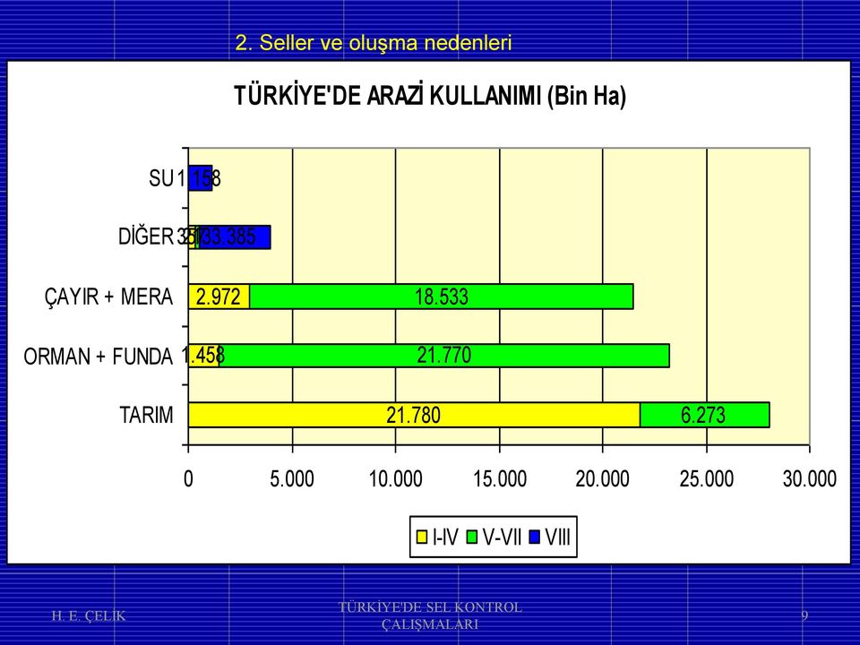 972 1.458 18.533 21.770 TARIM 21.780 6.273 0 5.000 10.000 15.