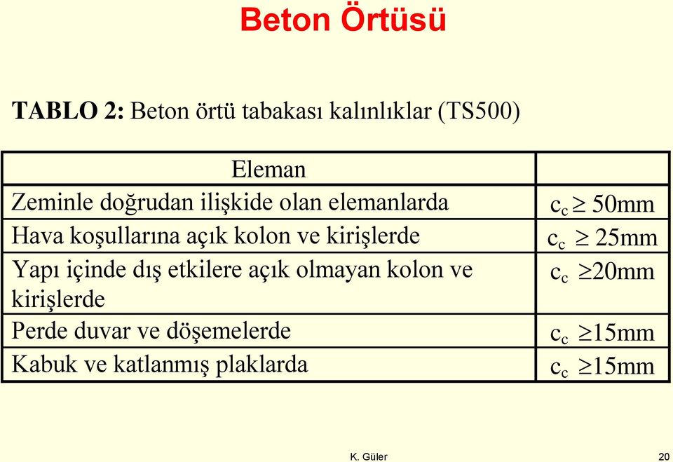 Yapı içinde dış etkilere açık olmayan kolon ve kirişlerde Perde duvar ve