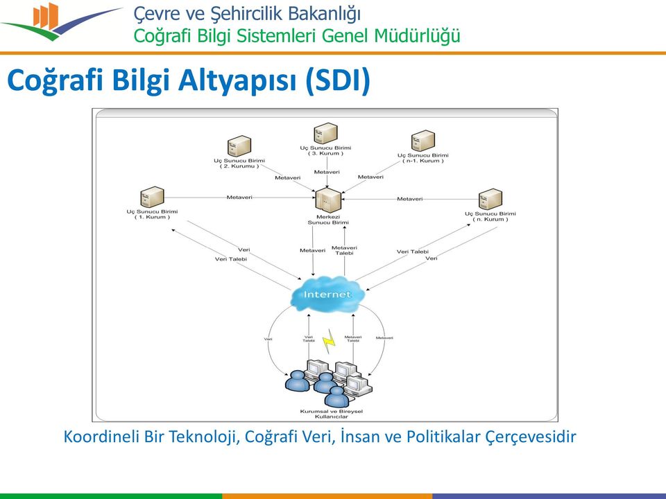 Teknoloji, Coğrafi Veri,