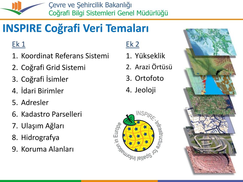 Adresler 6. Kadastro Parselleri 7. Ulaşım Ağları 8. Hidrografya 9.