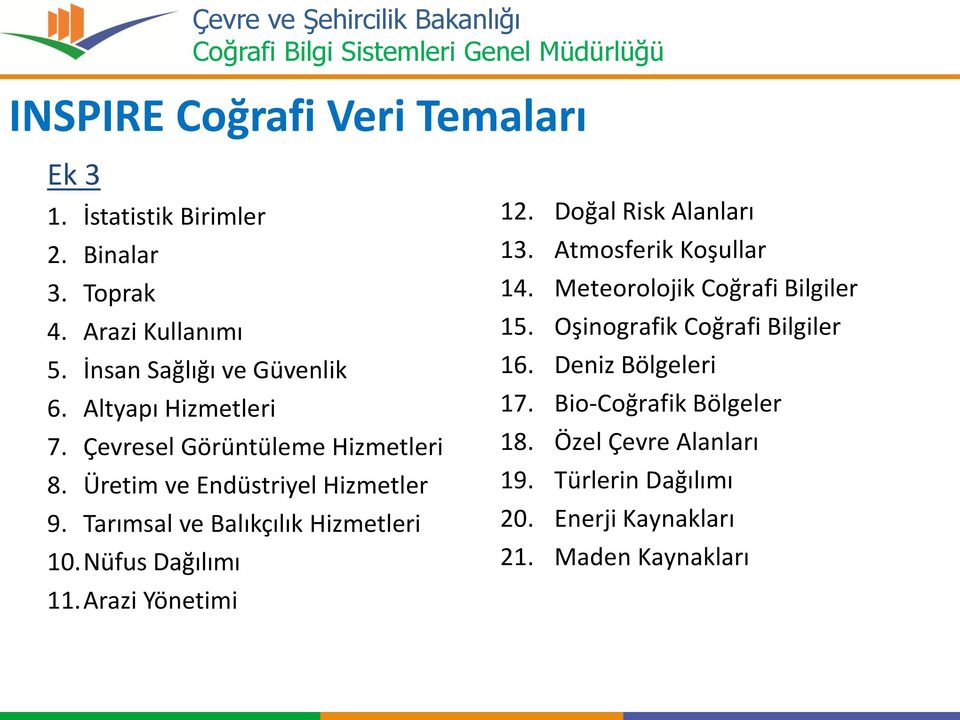 Nüfus Dağılımı 11.Arazi Yönetimi 12. Doğal Risk Alanları 13. Atmosferik Koşullar 14. Meteorolojik Coğrafi Bilgiler 15.