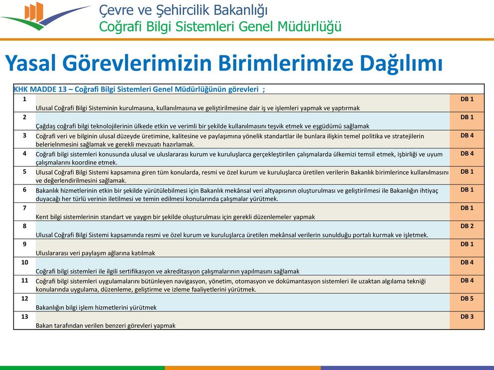 paylaşımına yönelik standartlar ile bunlara ilişkin temel politika ve stratejilerin belerielnmesini sağlamak ve gerekli mevzuatı hazırlamak.