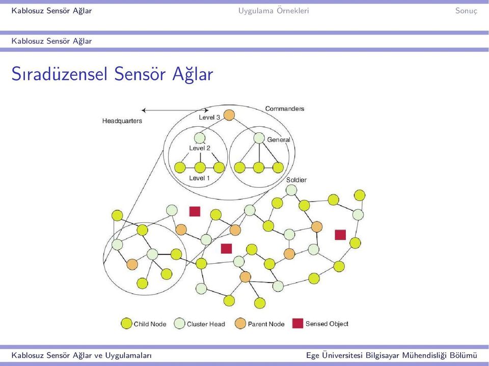 Ağlar