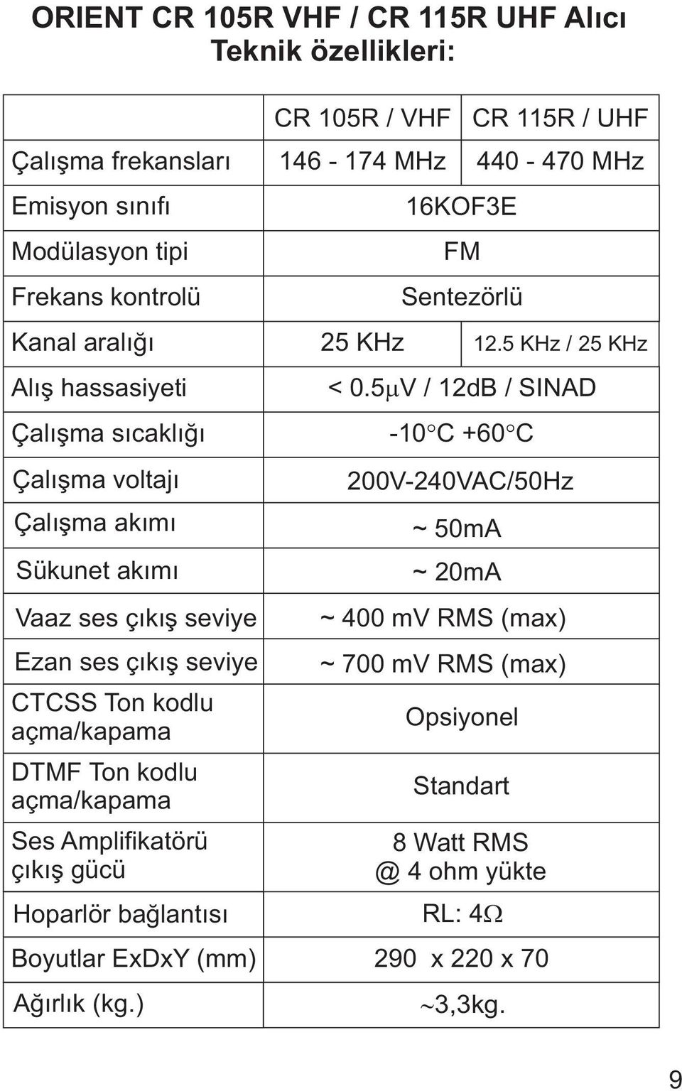 açma/kapama DTMF Ton kodlu açma/kapama Ses Amplifikatörü çýkýþ gücü Hoparlör baðlantýsý Boyutlar ExDxY (mm) Aðýrlýk (kg.) 16KOF3E FM Sentezörlü 25 KHz 12.