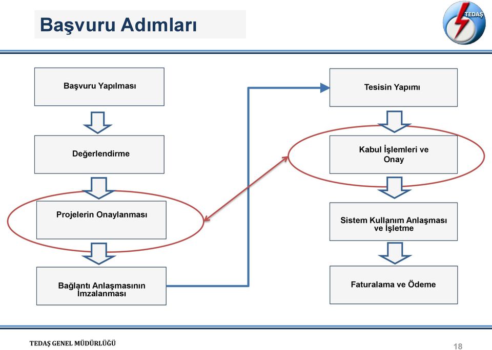 Onaylanması Sistem Kullanım Anlaşması ve İşletme