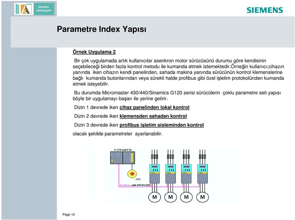 örneğin kullanıcı;cihazın yanında iken cihazın kendi panelinden, sahada makina yanında sürücünün kontrol klemenslerine bağlı kumanda butonlarından veya sürekli halde profibus gibi özel i letim