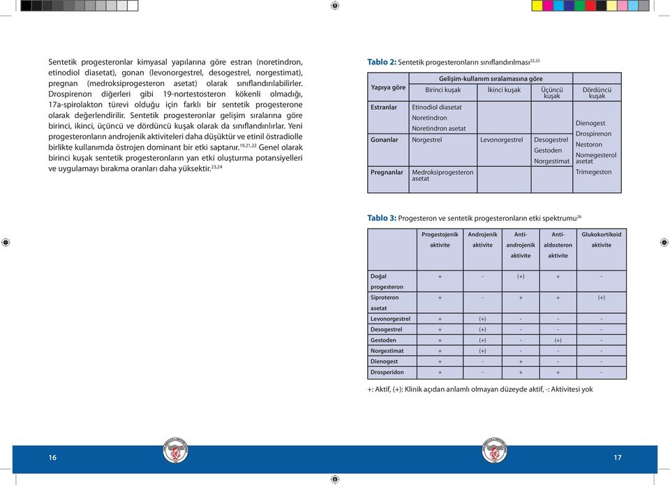 Sentetik progesteronlar gelişim sıralarına göre birinci, ikinci, üçüncü ve dördüncü kuşak olarak da sınıflandırılırlar.