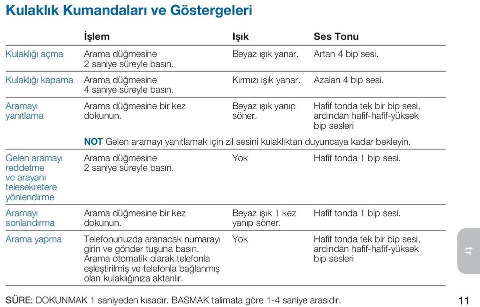 Azalan 4 bip sesi. Hafif tonda tek bir bip sesi, ardından hafif-hafif-yüksek bip sesleri NOT Gelen aramayı yanıtlamak için zil sesini kulaklıktan duyuncaya kadar bekleyin.