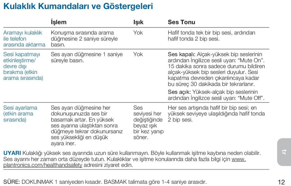 En yüksek ses ayarına ulaştıktan sonra düğmeye tekrar dokunursanız ses yüksekliği en düşük ayara iner. Yok Yok Ses seviyesi her değiştiğinde beyaz ışık bir kez yanıp söner.