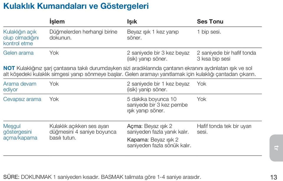 2 saniyede bir hafif tonda 3 kısa bip sesi NOT Kulaklığınız şarj çantasına takılı durumdayken sizi aradıklarında çantanın ekranını aydınlatan ışık ve sol alt köşedeki kulaklık simgesi yanıp sönmeye