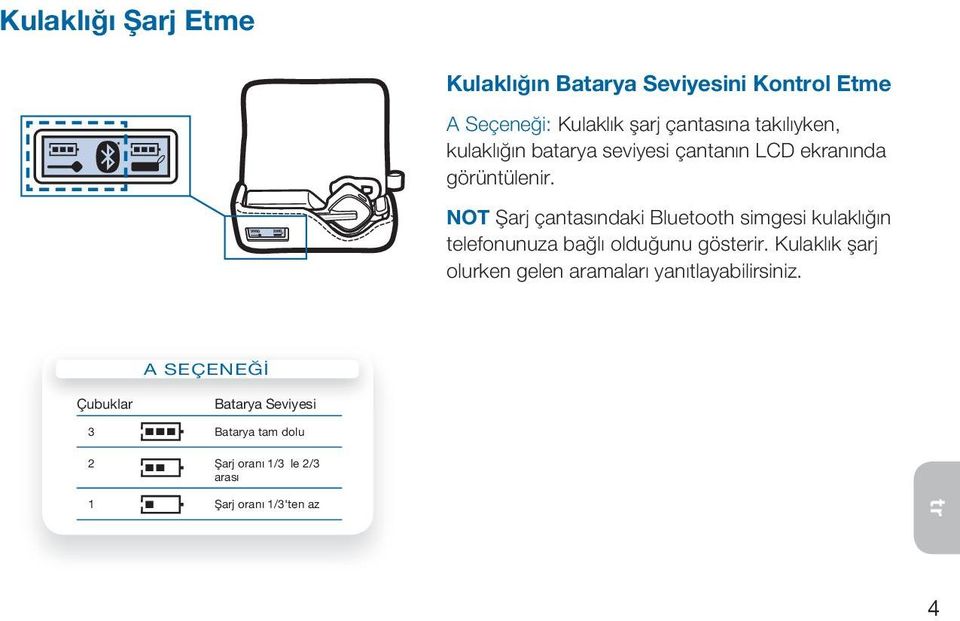 NoT Şarj çantasındaki Bluetooth simgesi kulaklığın telefonunuza bağlı olduğunu gösterir.