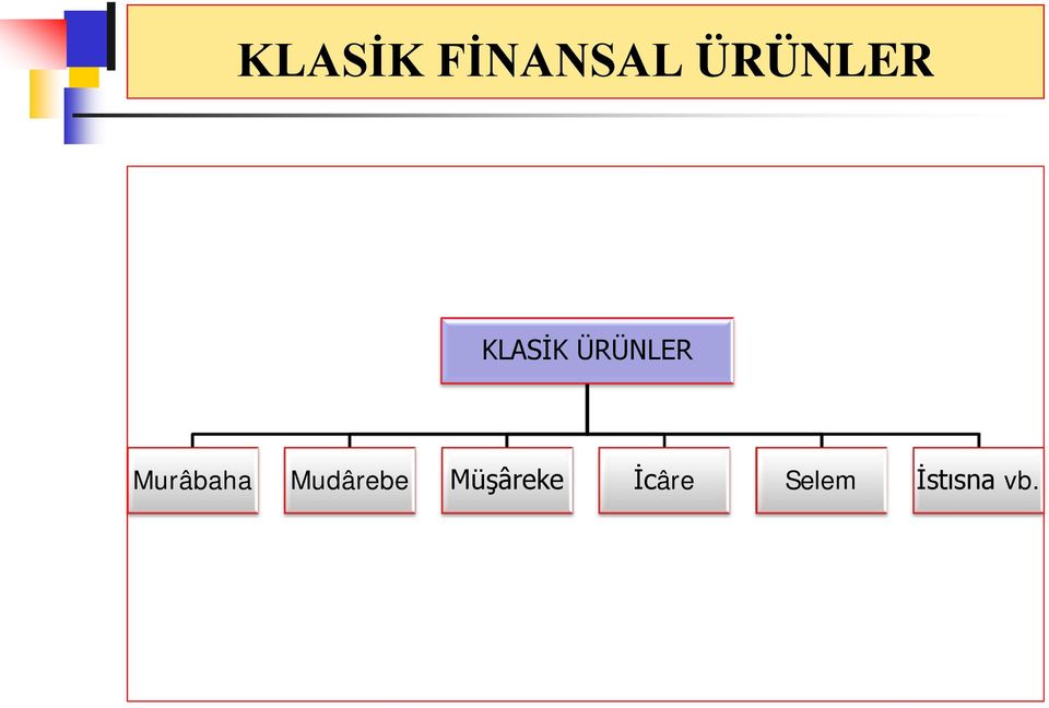 ÜRÜNLER Murâbaha Mudârebe