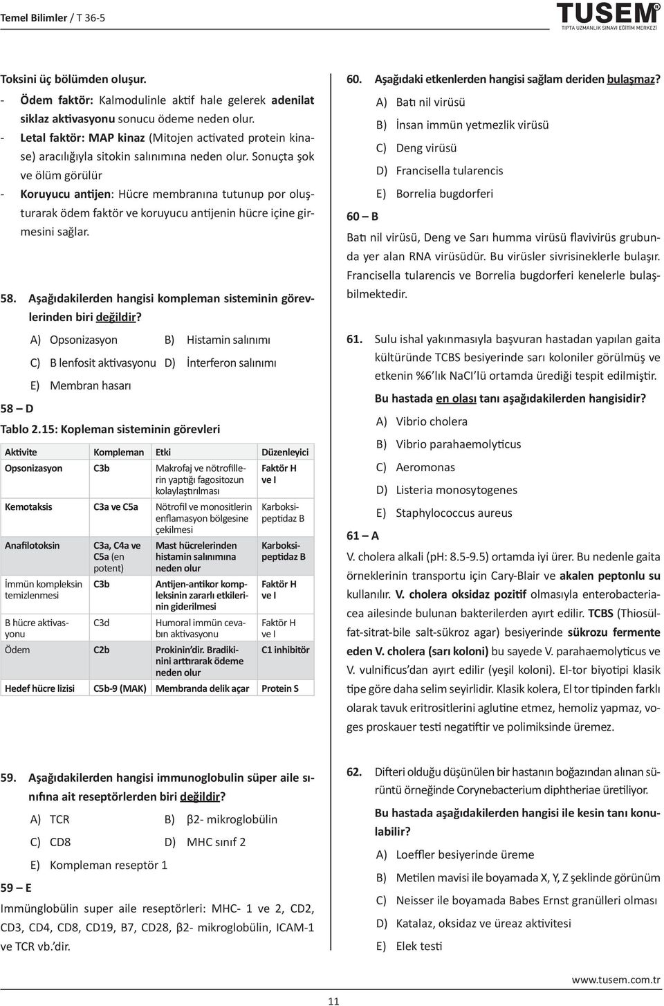 Sonuçta şok ve ölüm görülür - Koruyucu antijen: Hücre membranına tutunup por oluşturarak ödem faktör ve koruyucu antijenin hücre içine girmesini sağlar. 58.