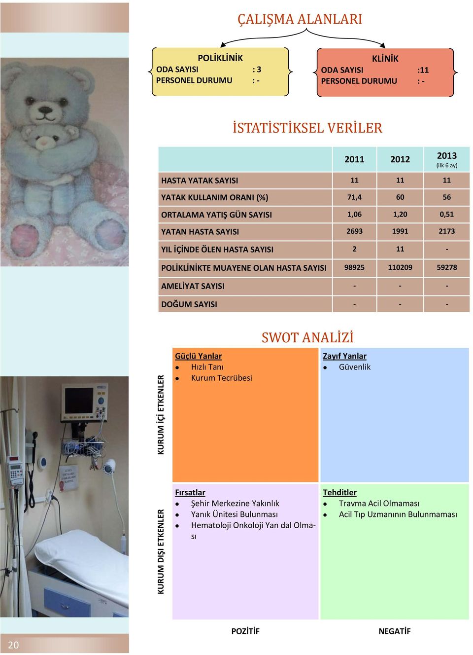 HASTA SAYISI 98925 110209 59278 AMELİYAT SAYISI DOĞUM SAYISI KURUM DIŞI ETKENLER KURUM İÇİ ETKENLER Güçlü Yanlar Hızlı Tanı Kurum Tecrübesi SWOT ANALİZİ Fırsatlar Şehir