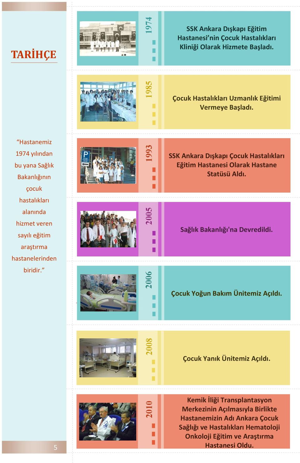 1993 2005 2006 SSK Ankara Dışkapı Çocuk Hastalıkları Eğitim Hastanesi Olarak Hastane Statüsü Aldı. Sağlık Bakanlığı'na Devredildi. Çocuk Yoğun Bakım Ünitemiz Açıldı.