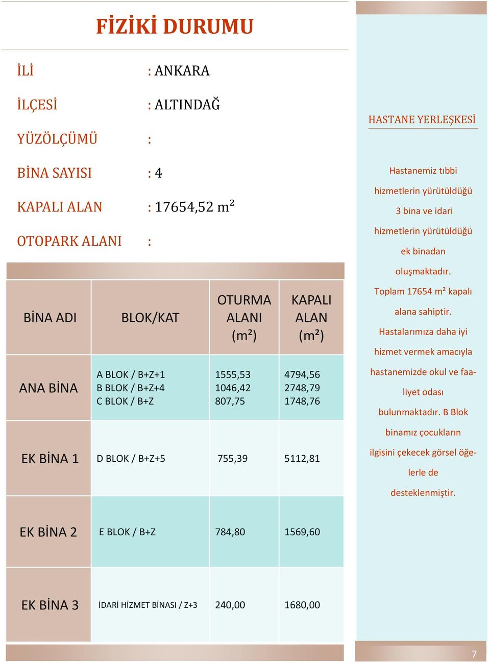 Hastalarımıza daha iyi hizmet vermek amacıyla ANA BİNA A BLOK / B+Z+1 B BLOK / B+Z+4 C BLOK / B+Z 1555,53 1046,42 807,75 4794,56 2748,79 1748,76 hastanemizde okul ve faaliyet odası