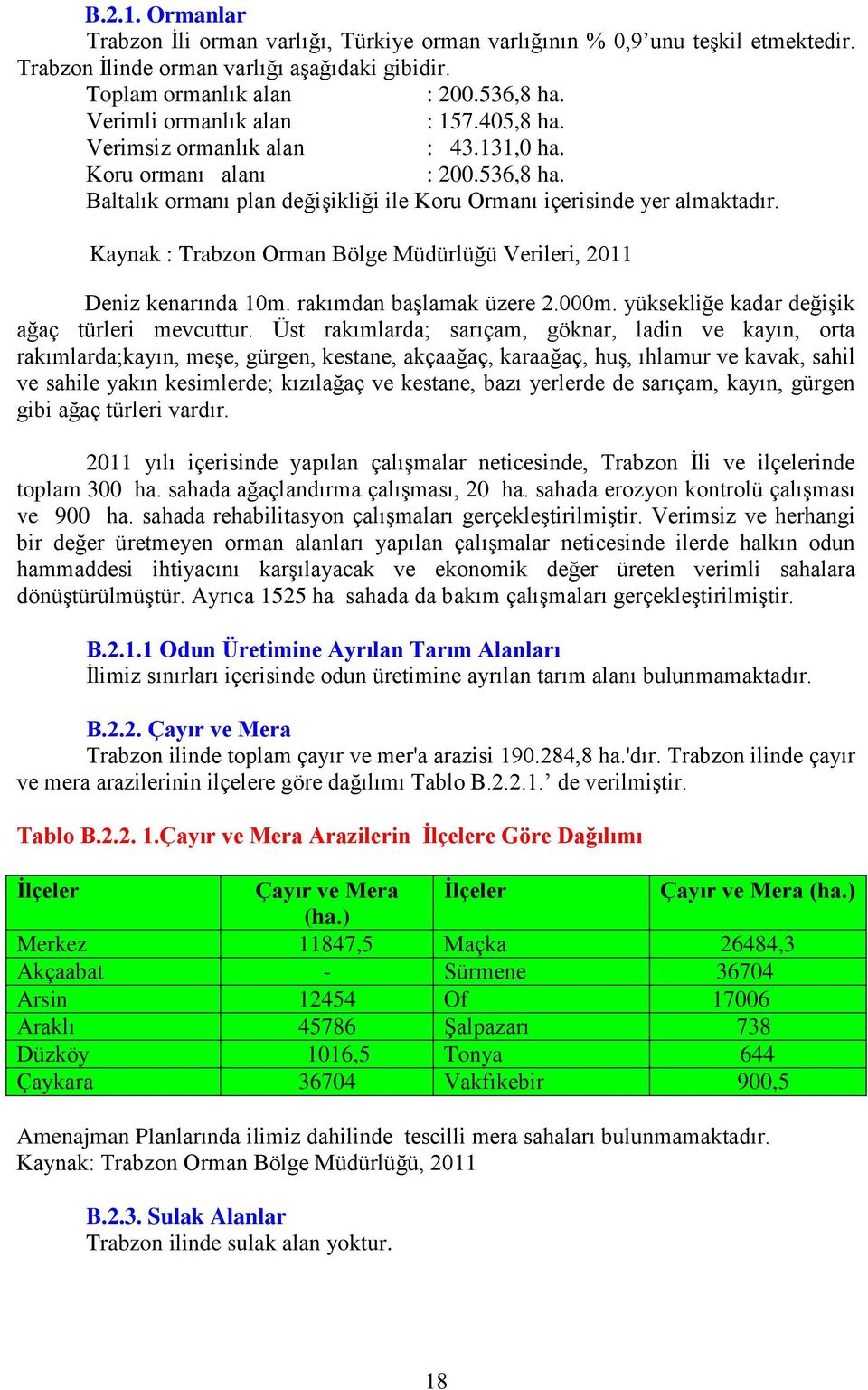 Kaynak : Trabzon Orman Bölge Müdürlüğü Verileri, 2011 Deniz kenarında 10m. rakımdan başlamak üzere 2.000m. yüksekliğe kadar değişik ağaç türleri mevcuttur.